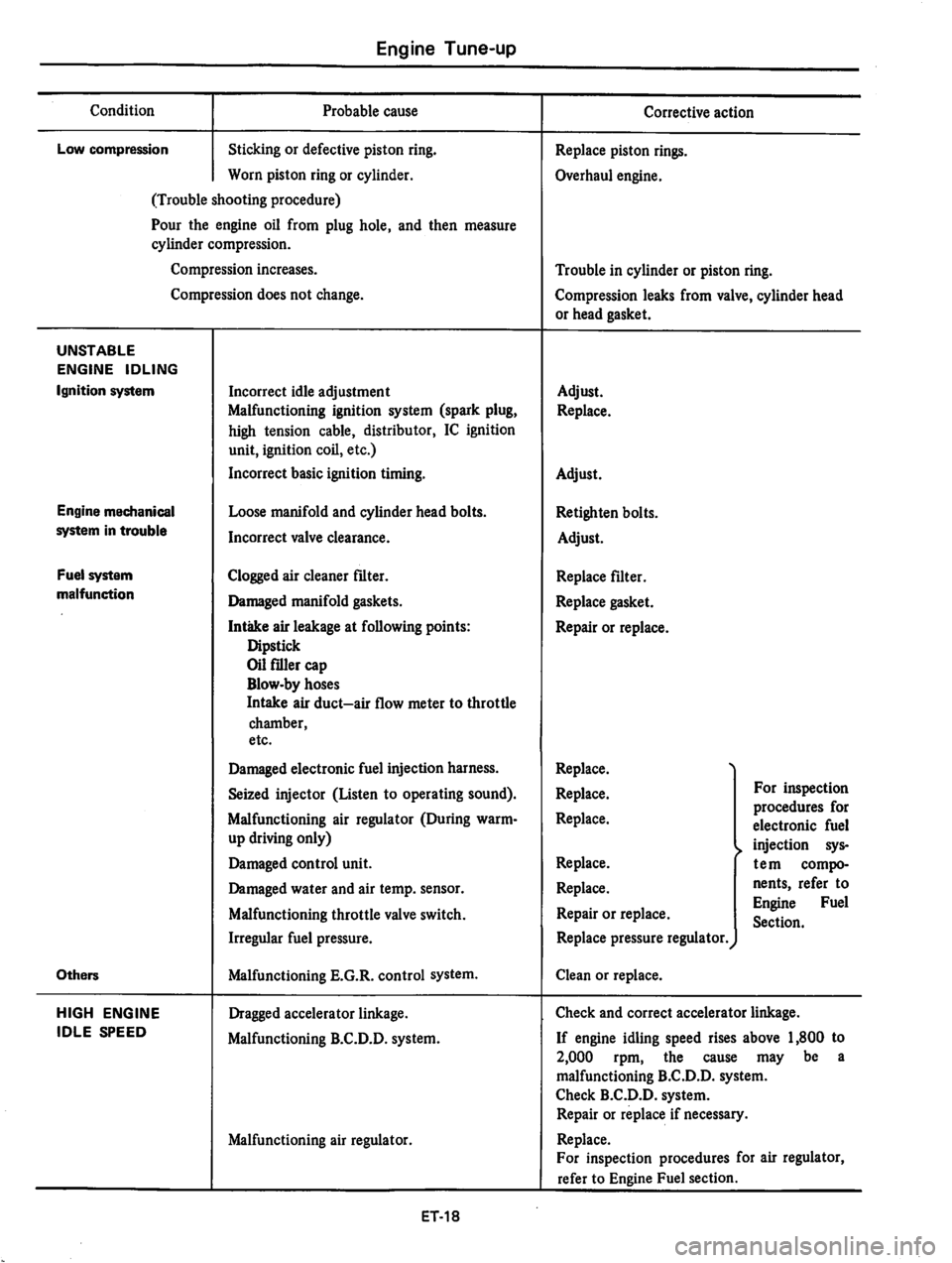 DATSUN 810 1979 Owners Manual 