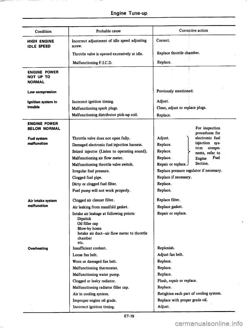 DATSUN 810 1979 Owners Manual 