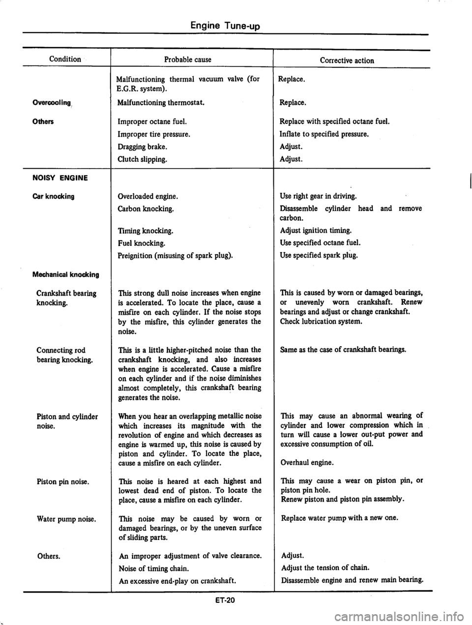 DATSUN 810 1979 Owners Manual 