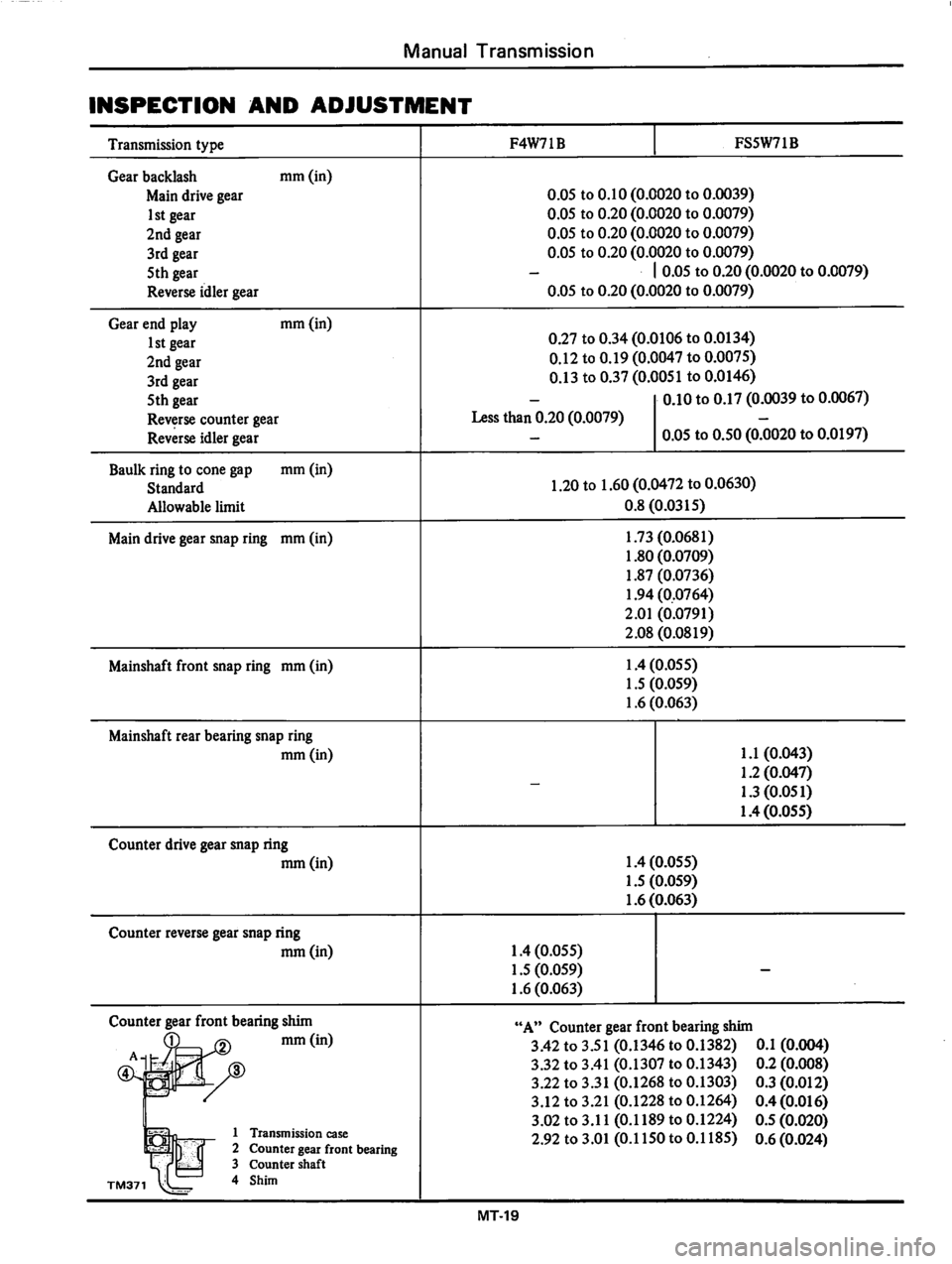 DATSUN 810 1979 Service Manual DATSUN 810 1979 Service Manual