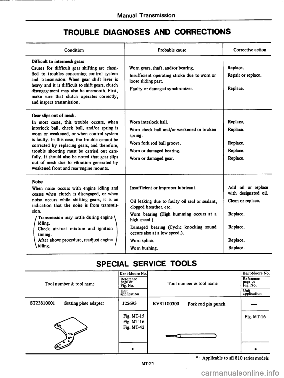 DATSUN 810 1979 Service Manual DATSUN 810 1979 Service Manual