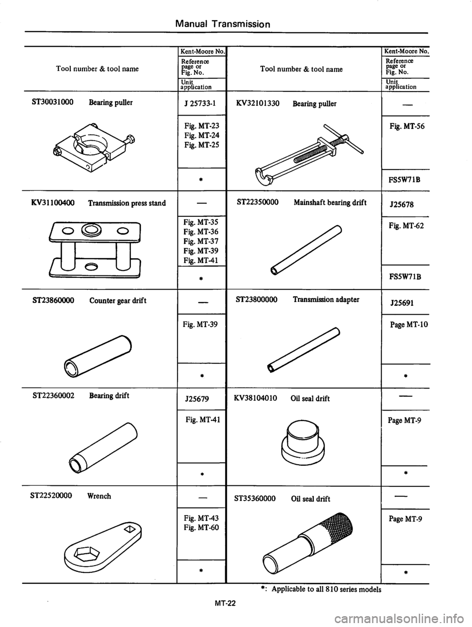 DATSUN 810 1979 Service Manual DATSUN 810 1979 Service Manual