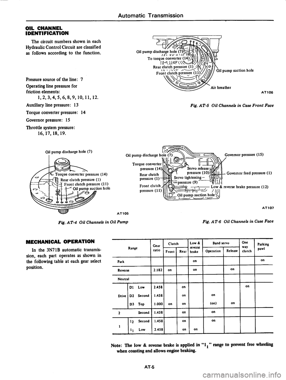 DATSUN 810 1979 Service Manual DATSUN 810 1979 Service Manual