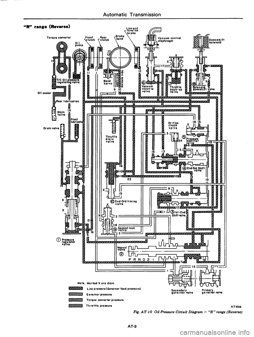 DATSUN 810 1979 Service Manual DATSUN 810 1979 Service Manual