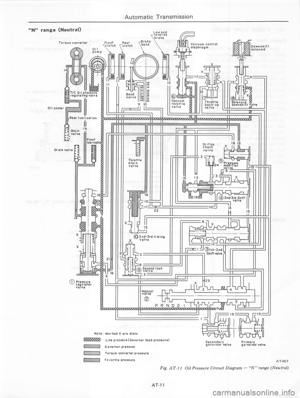 DATSUN 810 1979 Service Manual DATSUN 810 1979 Service Manual