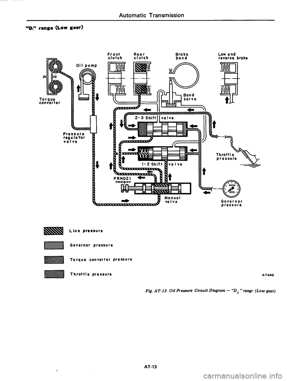 DATSUN 810 1979 Service Manual DATSUN 810 1979 Service Manual