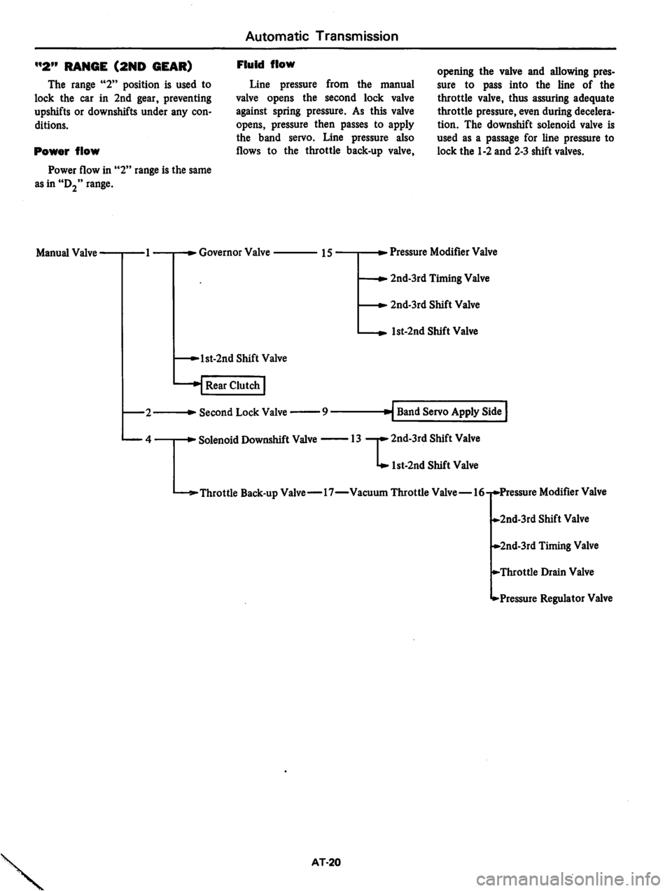 DATSUN 810 1979 Service Manual DATSUN 810 1979 Service Manual