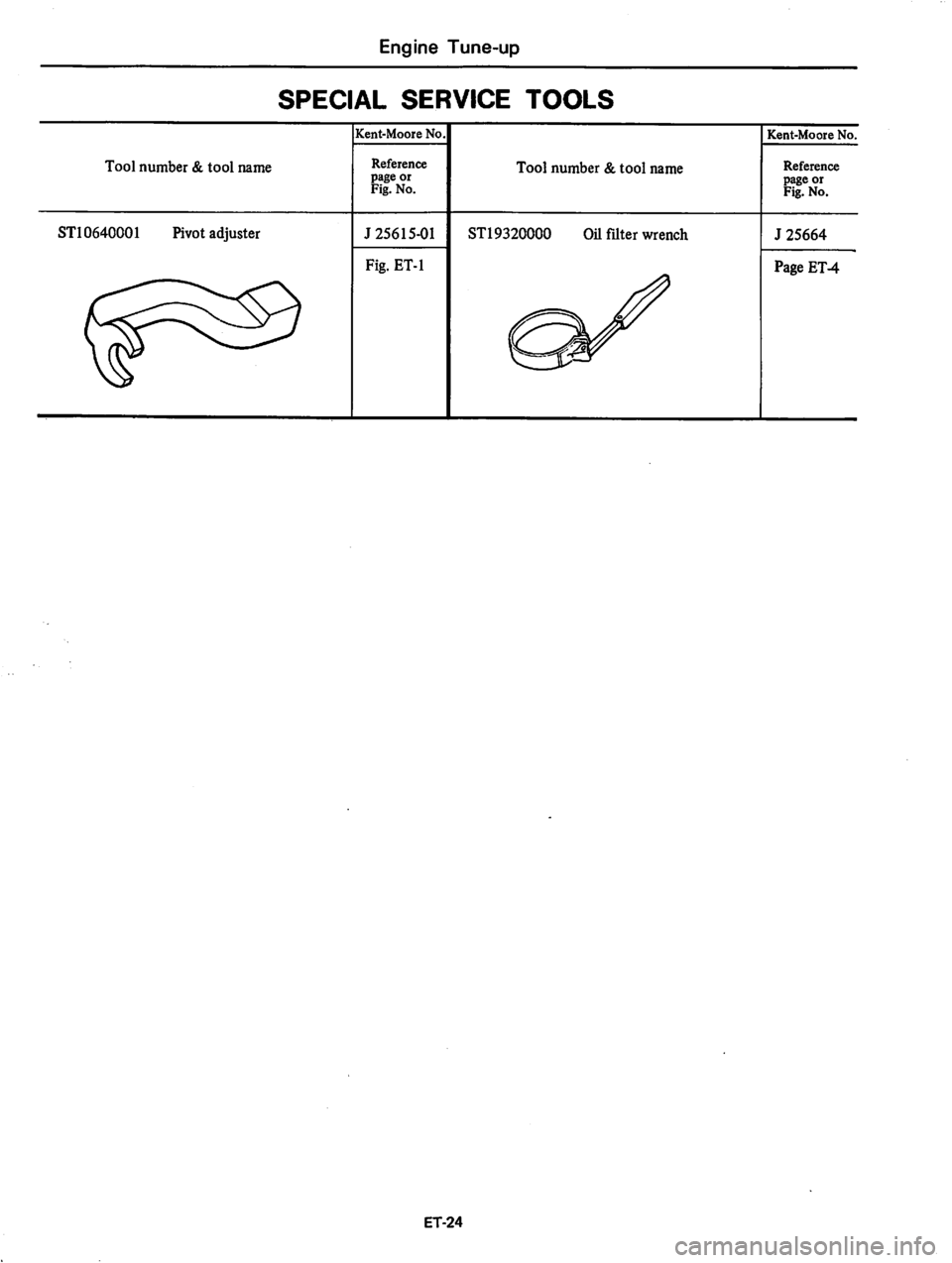 DATSUN 810 1979 Owners Manual 