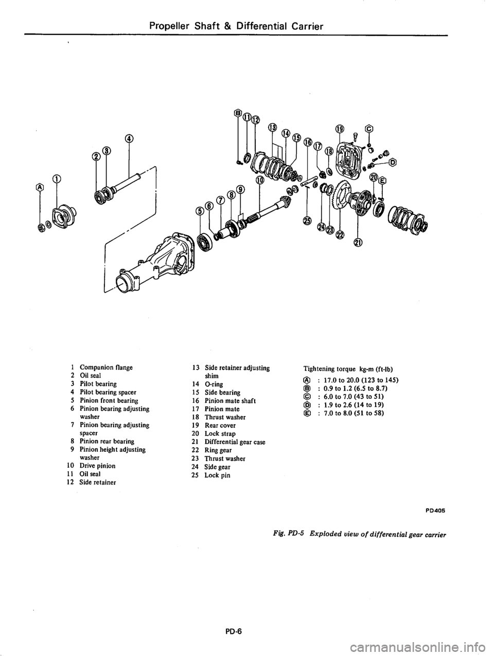 DATSUN 810 1979 Service Manual DATSUN 810 1979 Service Manual