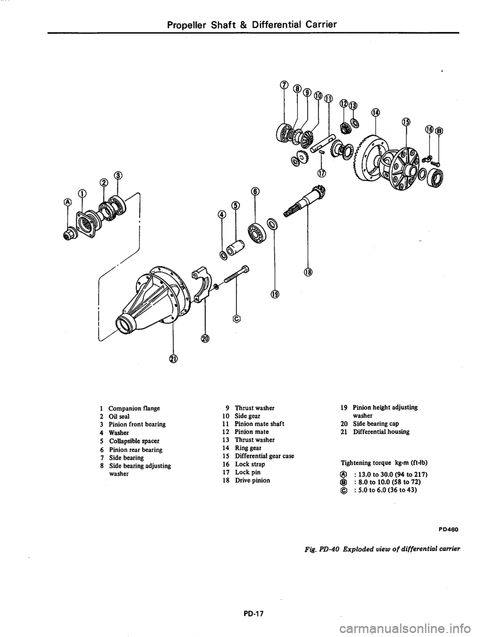 DATSUN 810 1979 Service Manual DATSUN 810 1979 Service Manual