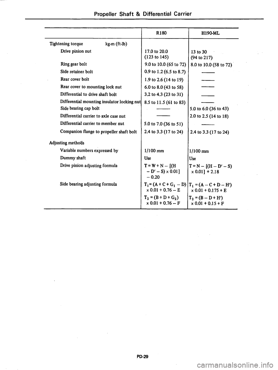 DATSUN 810 1979 Service Manual DATSUN 810 1979 Service Manual