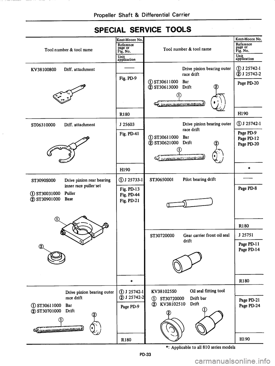 DATSUN 810 1979 Service Manual DATSUN 810 1979 Service Manual