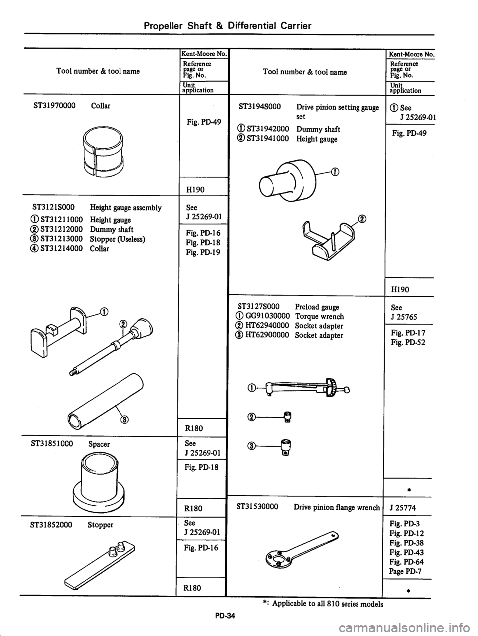 DATSUN 810 1979 Service Manual DATSUN 810 1979 Service Manual