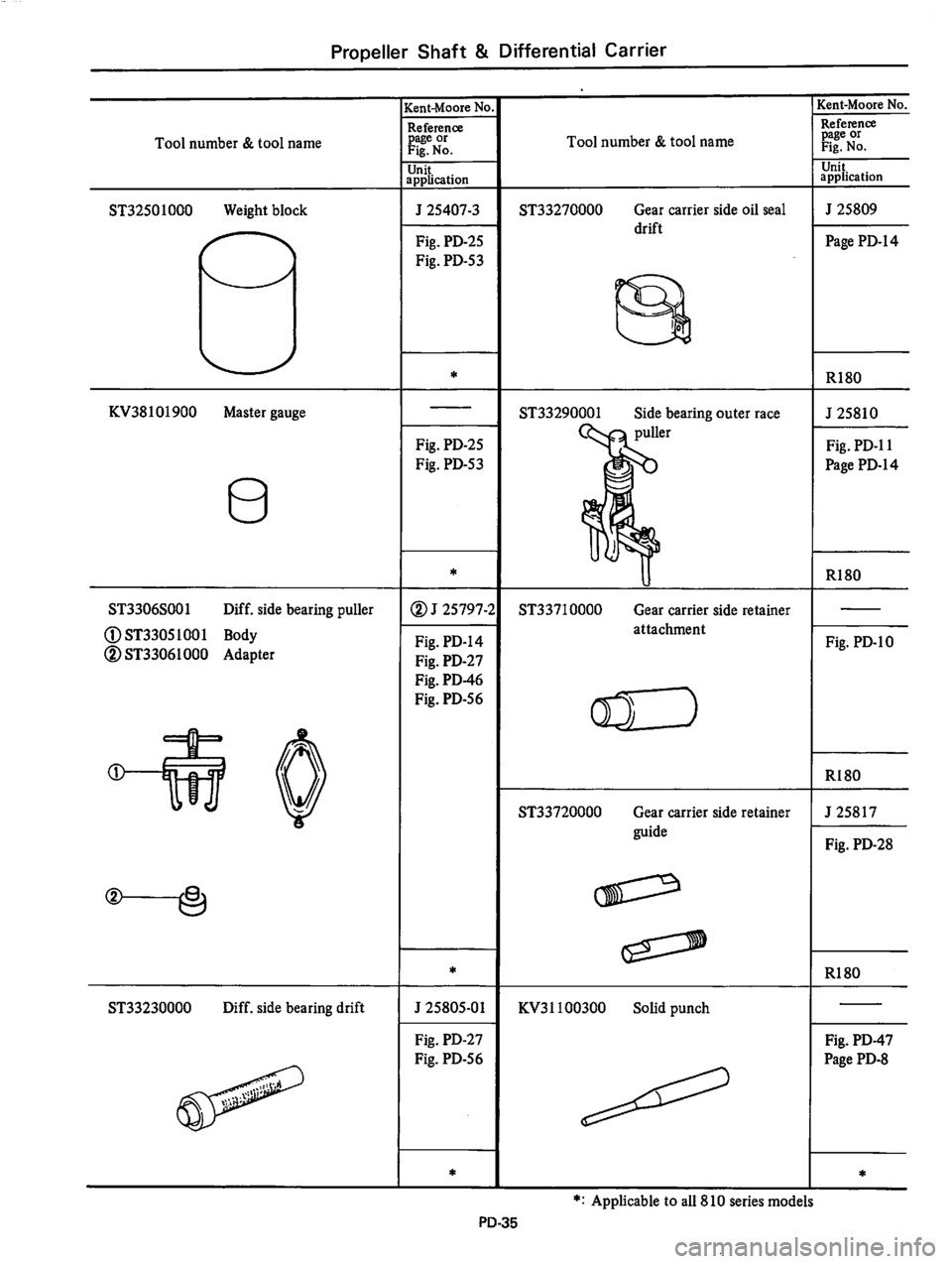 DATSUN 810 1979 Service Manual DATSUN 810 1979 Service Manual