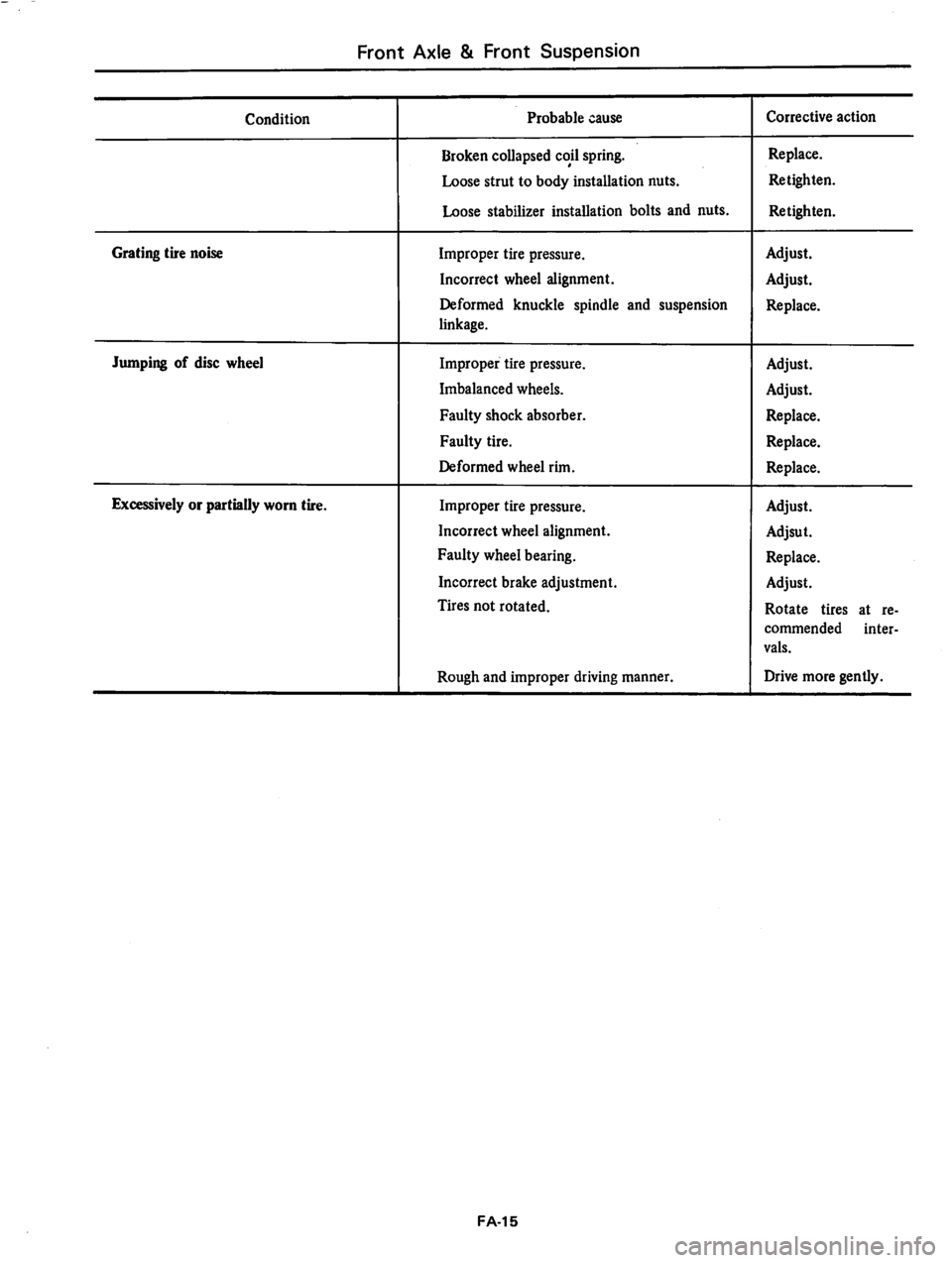 DATSUN 810 1979 Service Manual DATSUN 810 1979 Service Manual