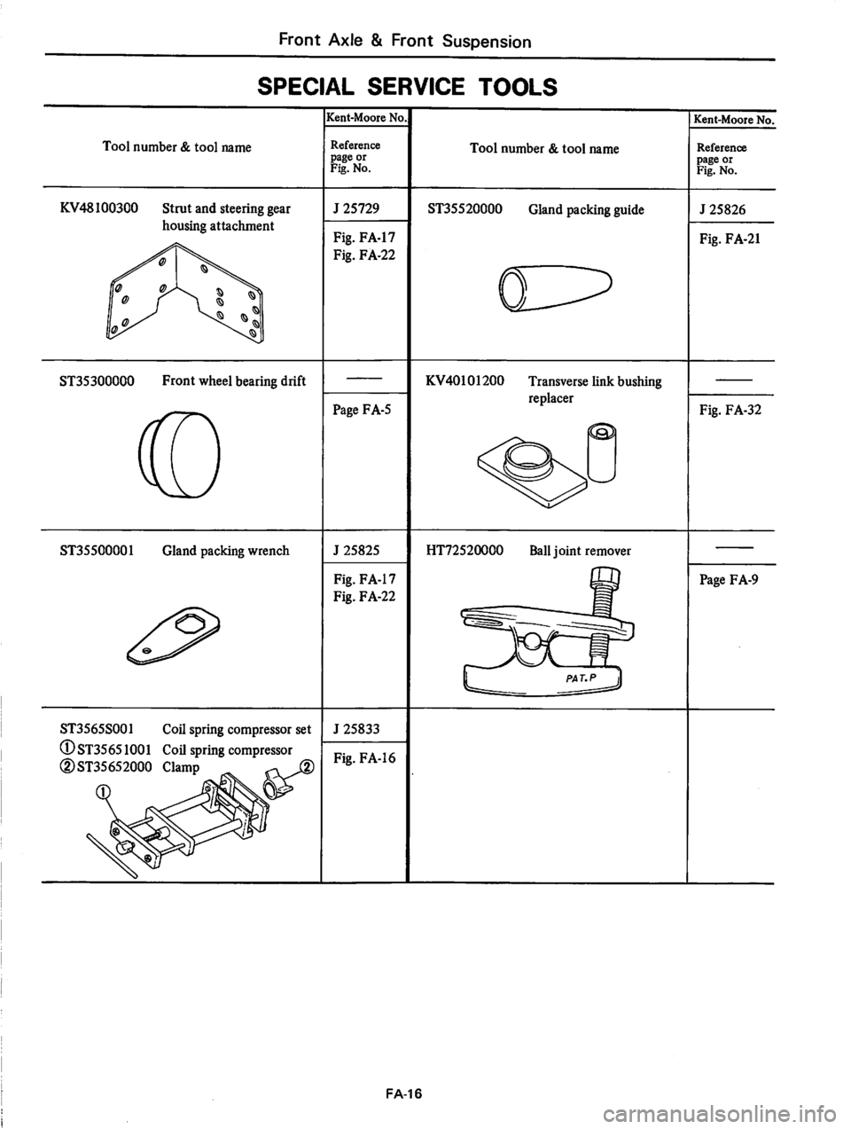 DATSUN 810 1979 Service Manual DATSUN 810 1979 Service Manual