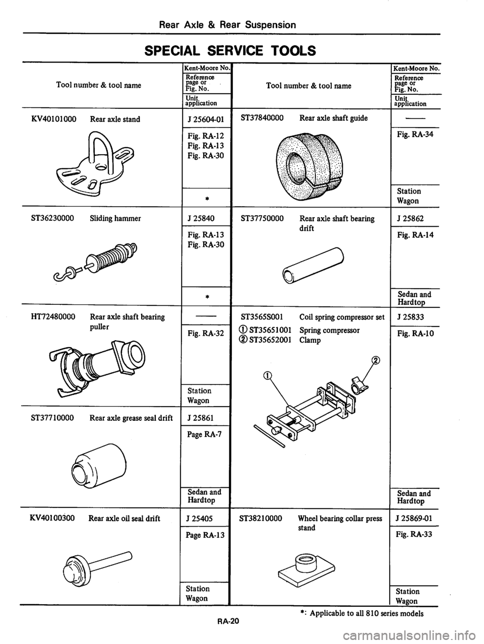 DATSUN 810 1979 Service Manual DATSUN 810 1979 Service Manual