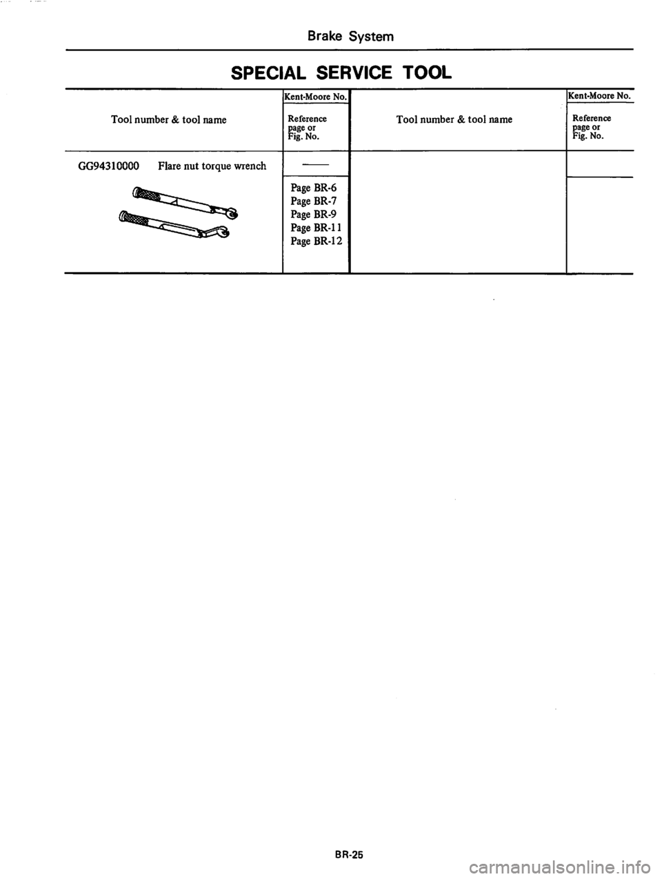 DATSUN 810 1979 Service Manual DATSUN 810 1979 Service Manual