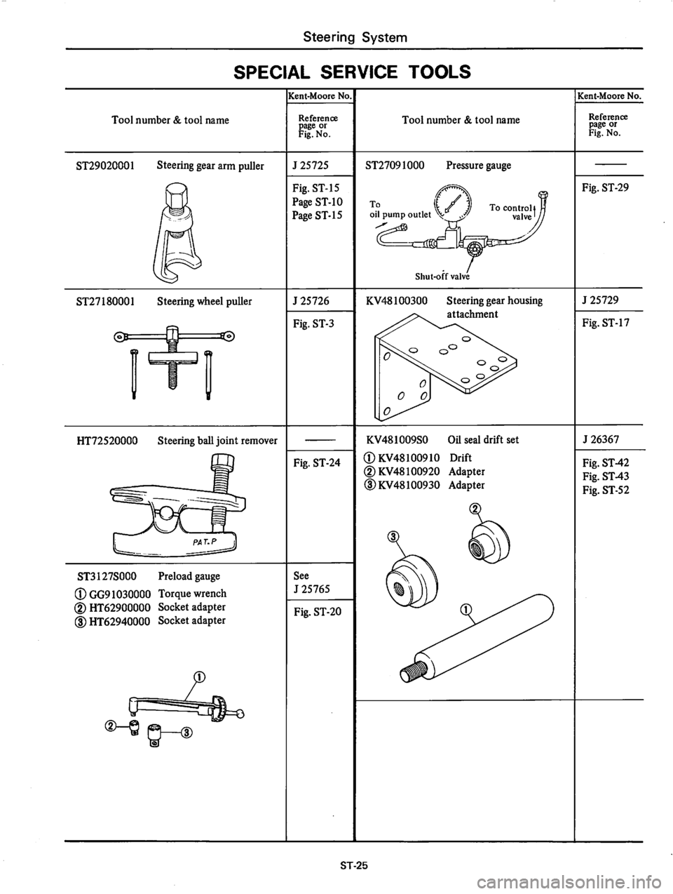 DATSUN 810 1979 Service Manual DATSUN 810 1979 Service Manual