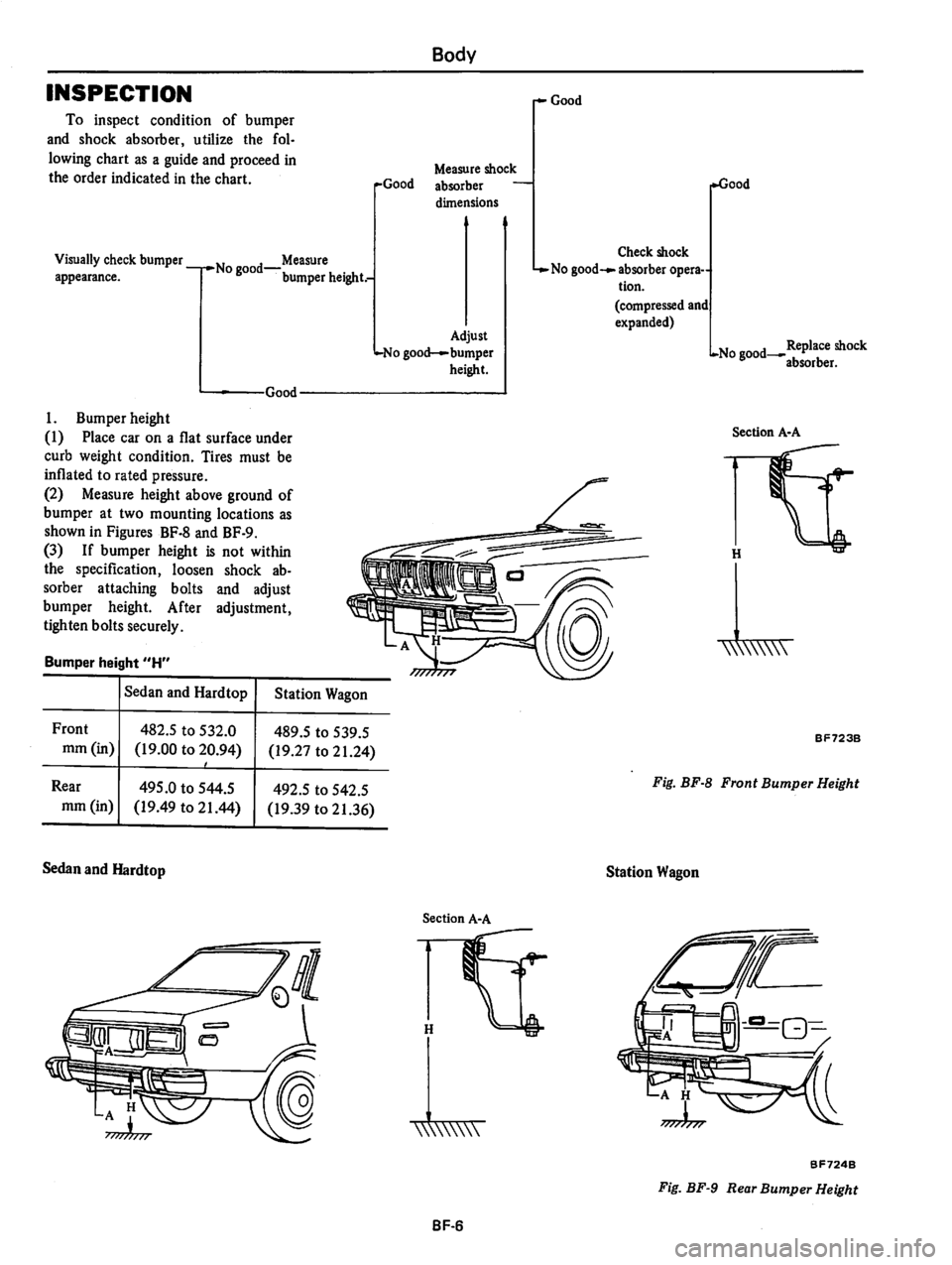 DATSUN 810 1979 Service Manual DATSUN 810 1979 Service Manual