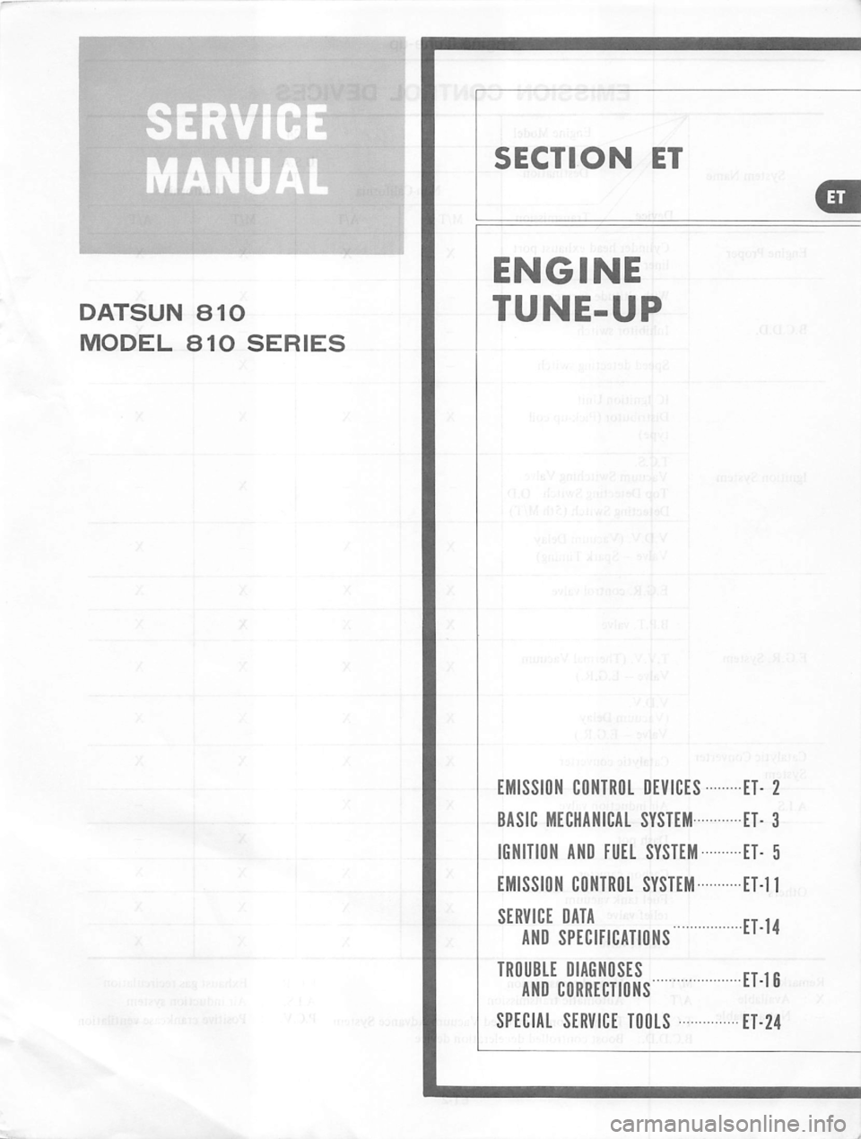 DATSUN 810 1979  Service Manual 