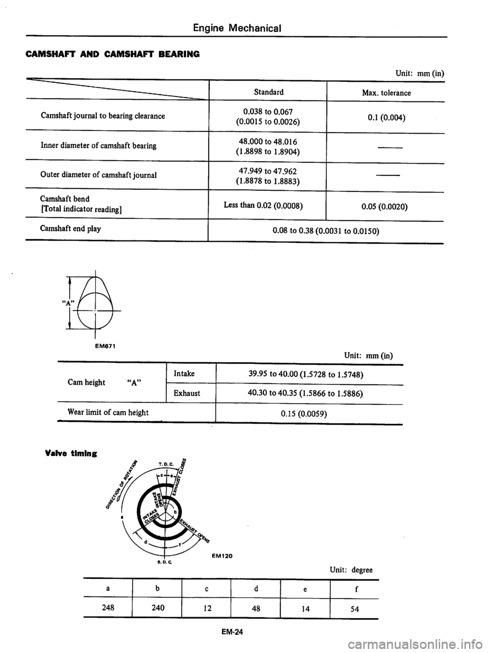 DATSUN 810 1979 Workshop Manual DATSUN 810 1979 Workshop Manual