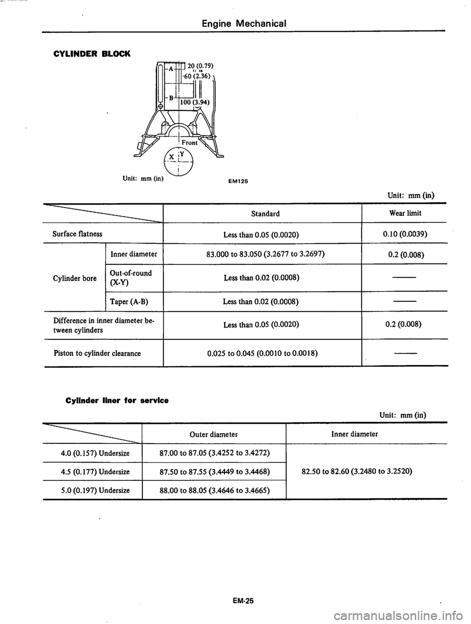 DATSUN 810 1979 Workshop Manual DATSUN 810 1979 Workshop Manual