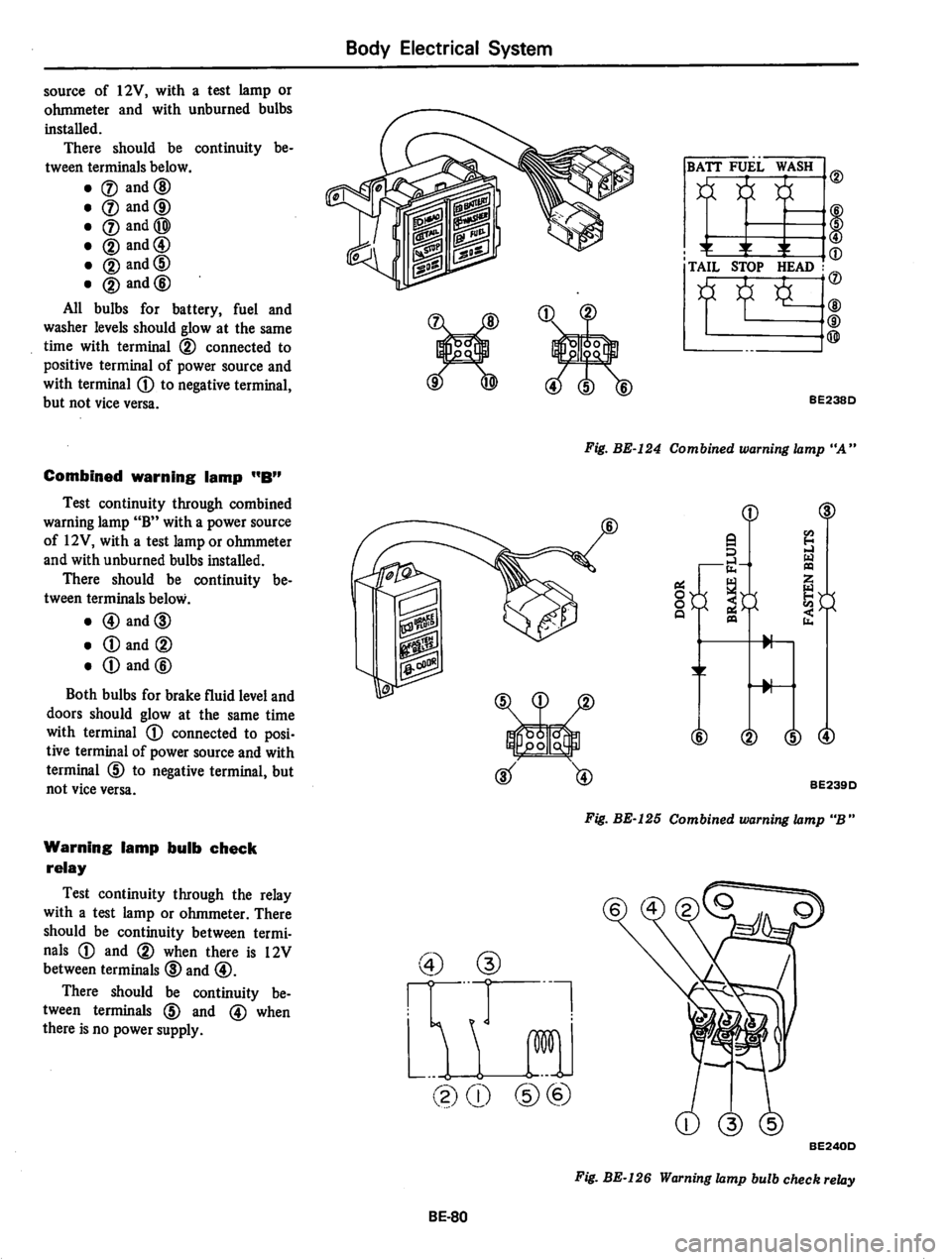 DATSUN 810 1979  Service Manual 