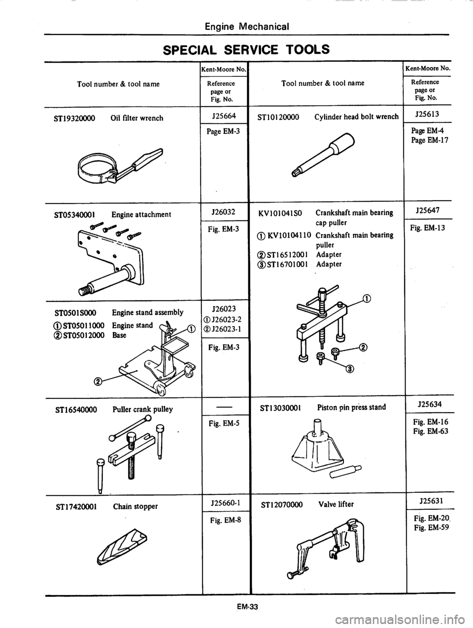 DATSUN 810 1979 Workshop Manual DATSUN 810 1979 Workshop Manual