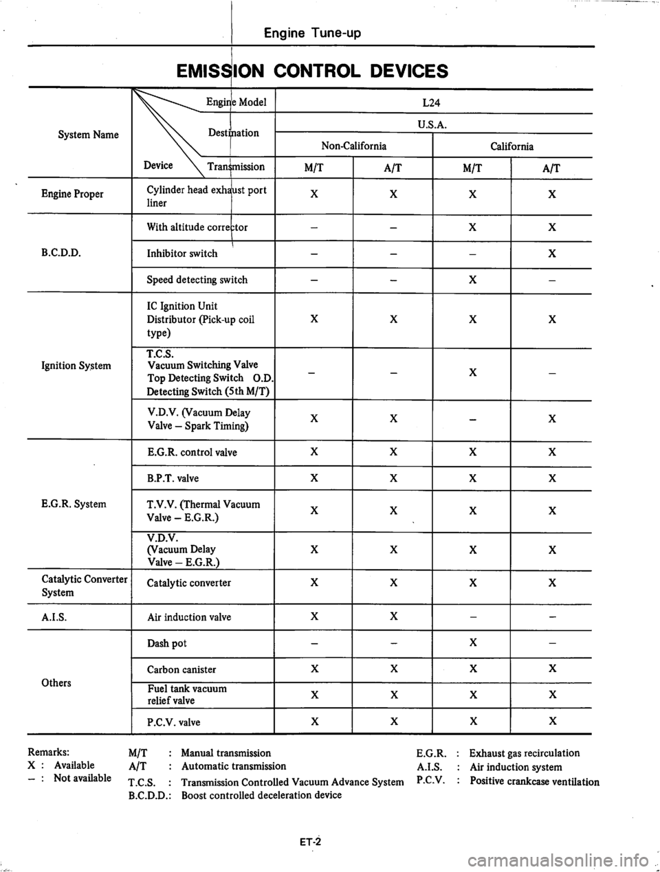 DATSUN 810 1979  Service Manual 