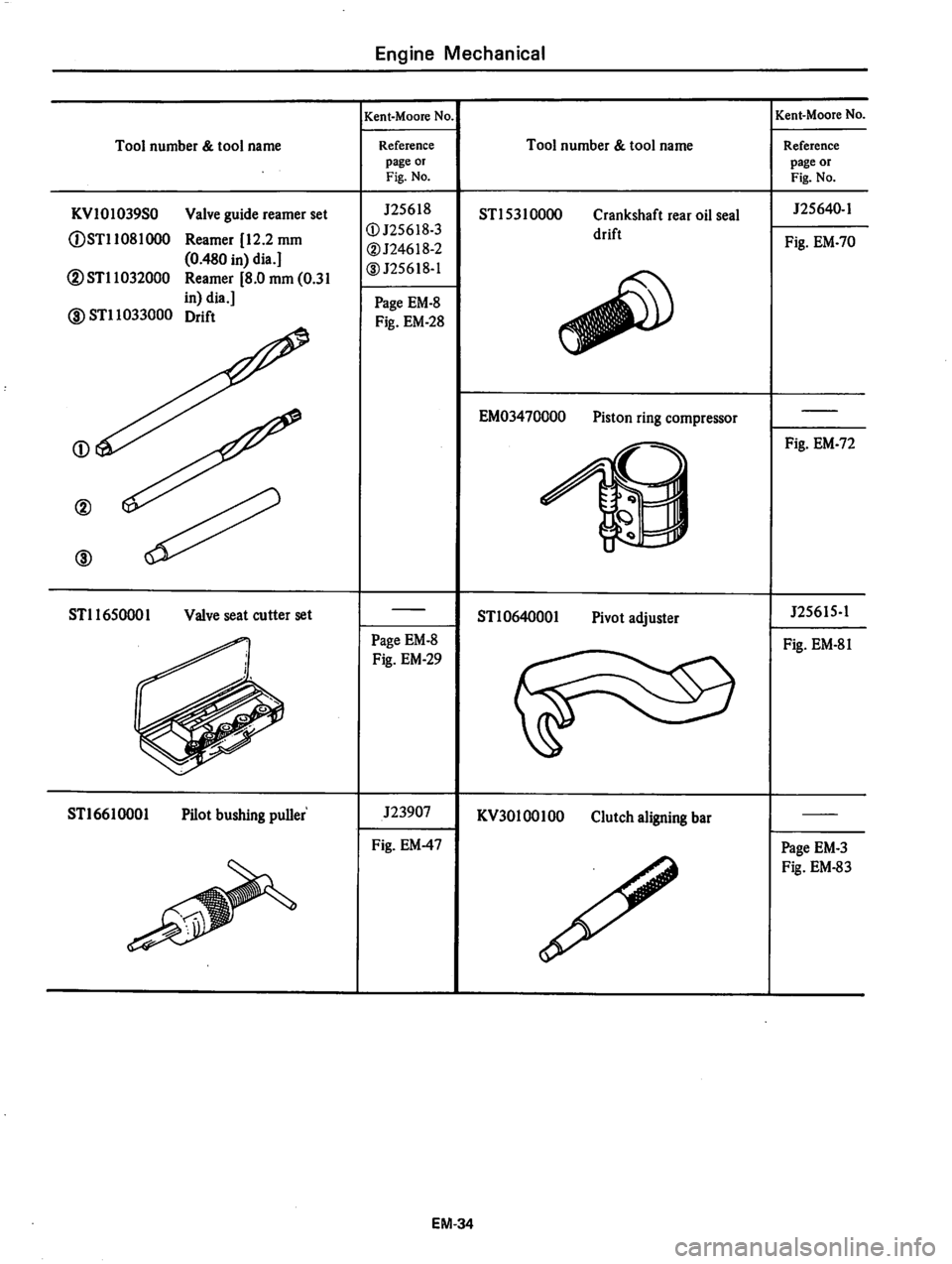 DATSUN 810 1979 Repair Manual DATSUN 810 1979 Repair Manual