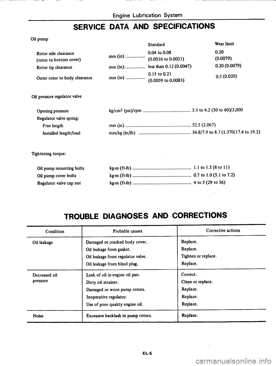 DATSUN 810 1979 Repair Manual DATSUN 810 1979 Repair Manual