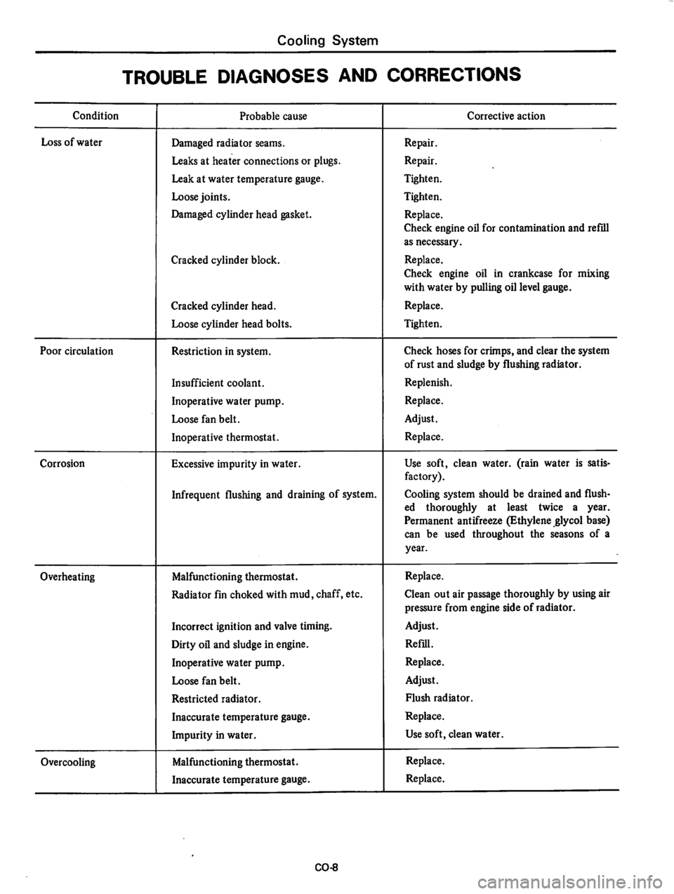 DATSUN 810 1979 Manual PDF 