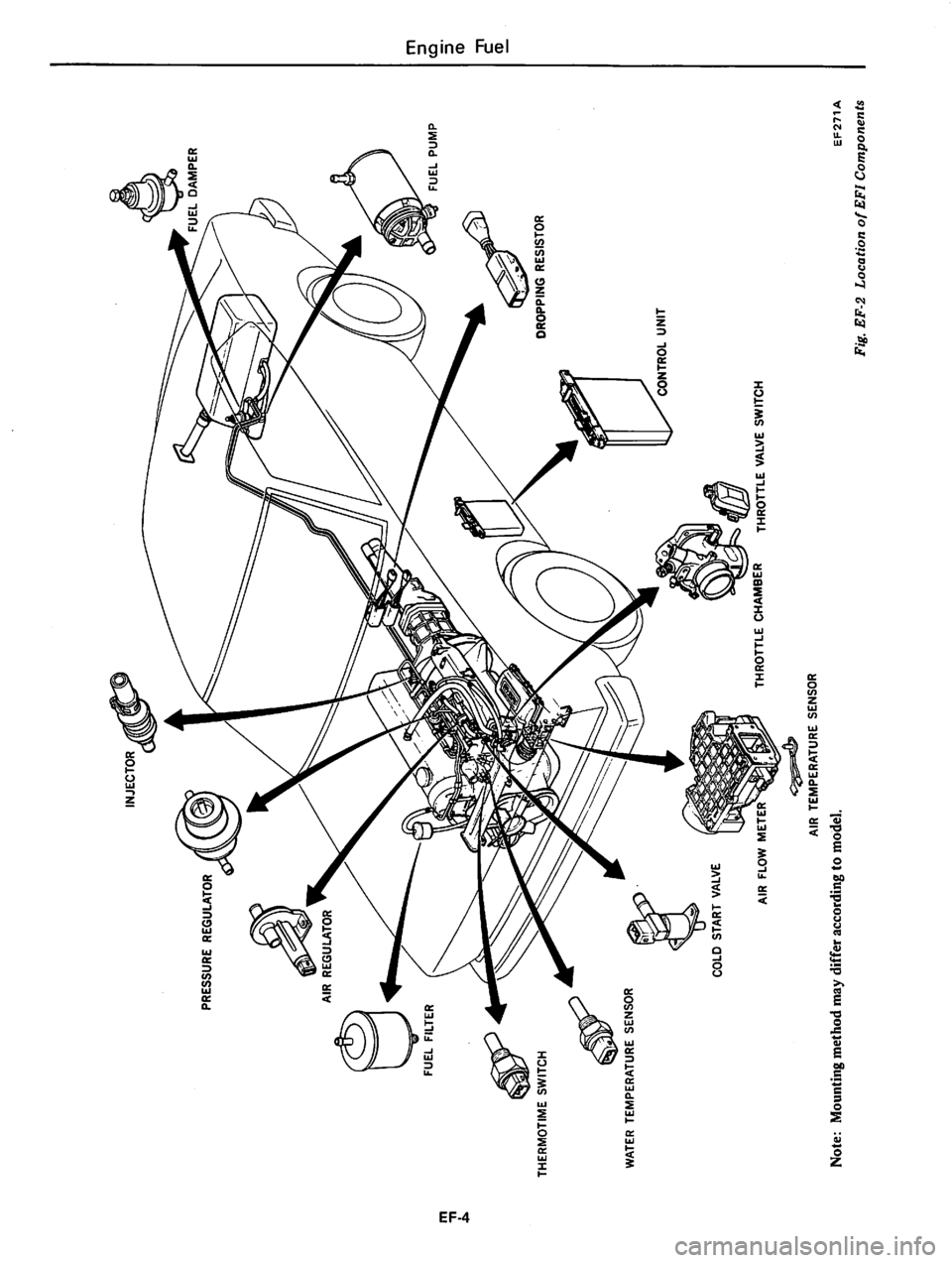 DATSUN 810 1979 Manual PDF 