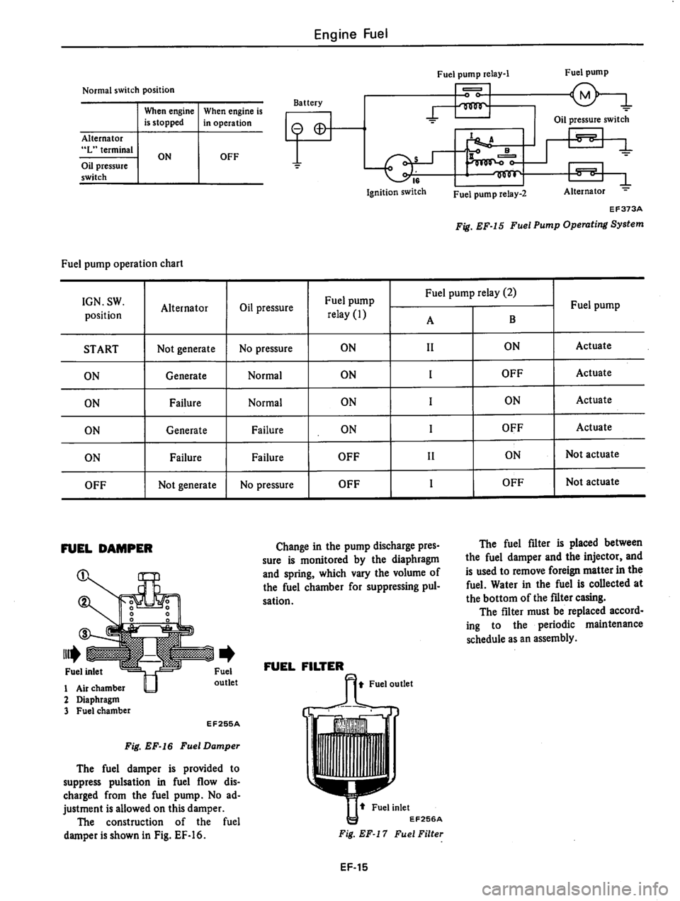 DATSUN 810 1979 Manual Online 