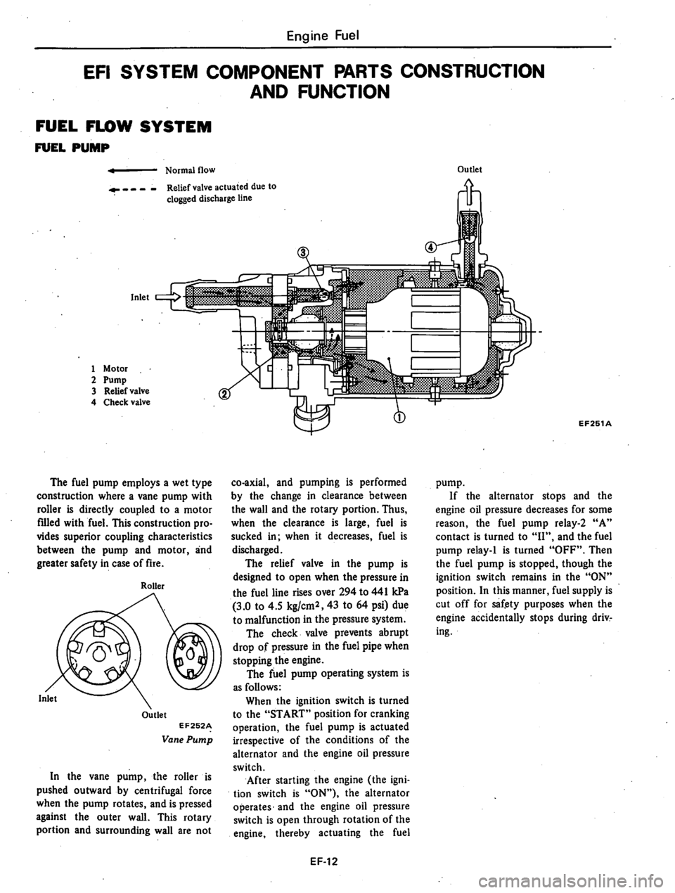 DATSUN 810 1980  Service Manual 