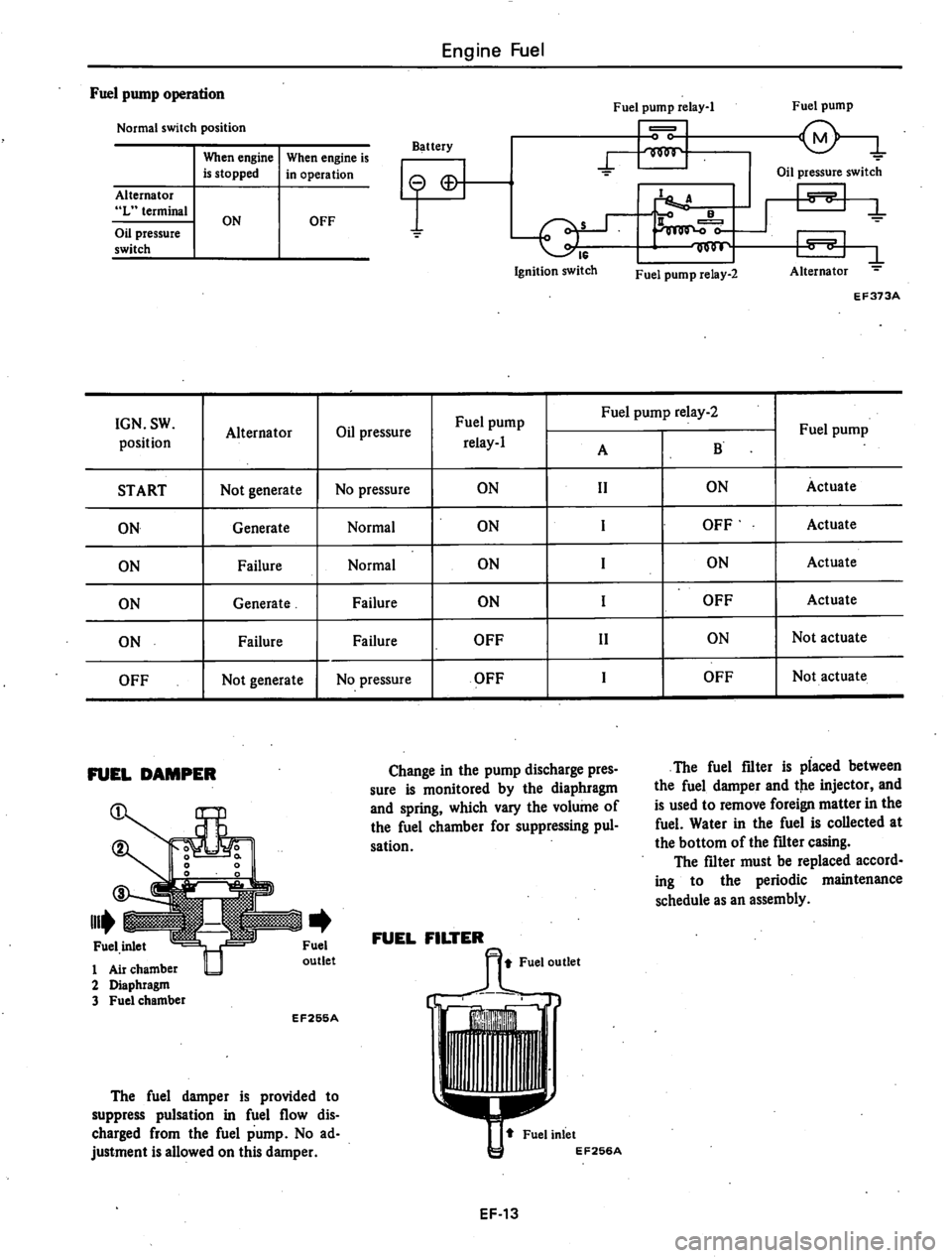 DATSUN 810 1980  Service Manual 