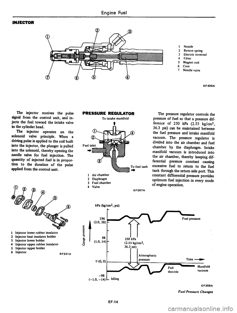 DATSUN 810 1980  Service Manual 