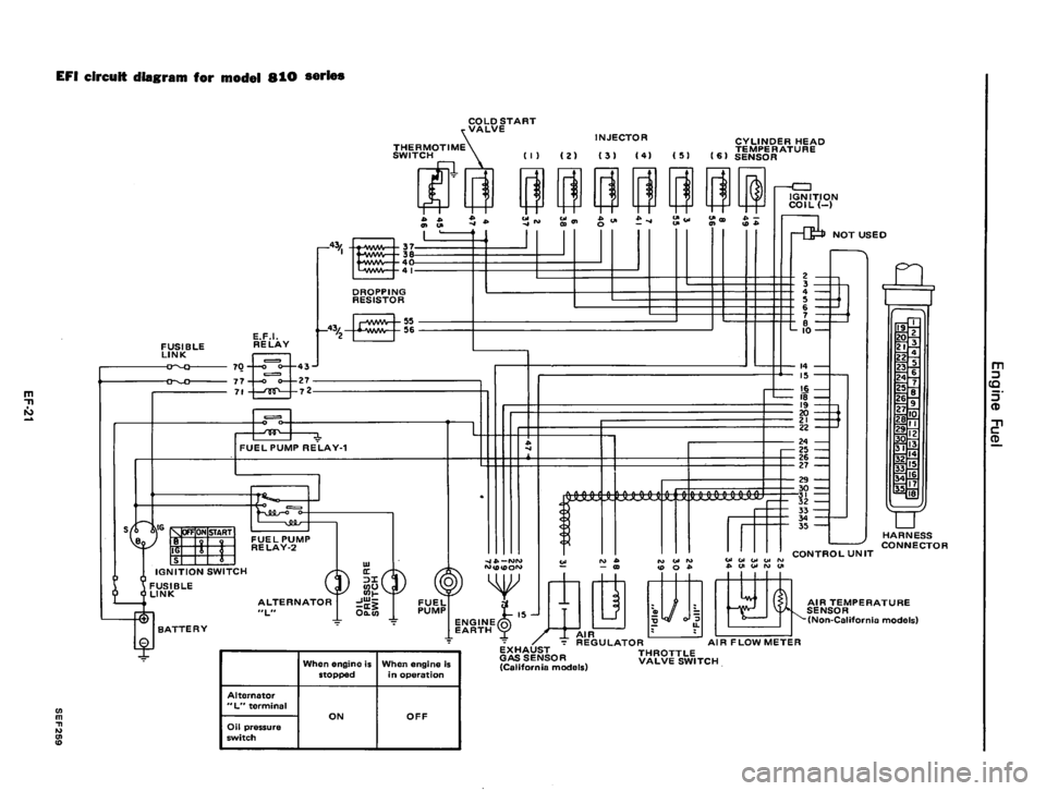 DATSUN 810 1980  Service Manual 