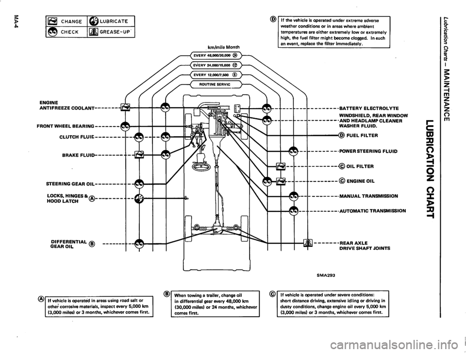 DATSUN 810 1980 User Guide 