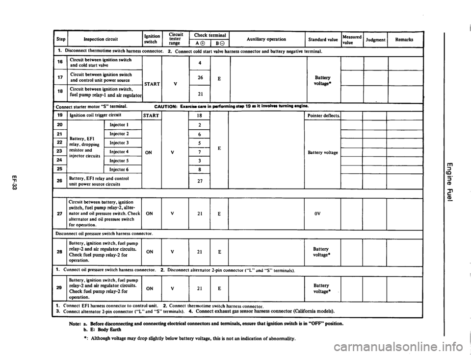 DATSUN 810 1980 Service Manual DATSUN 810 1980 Service Manual