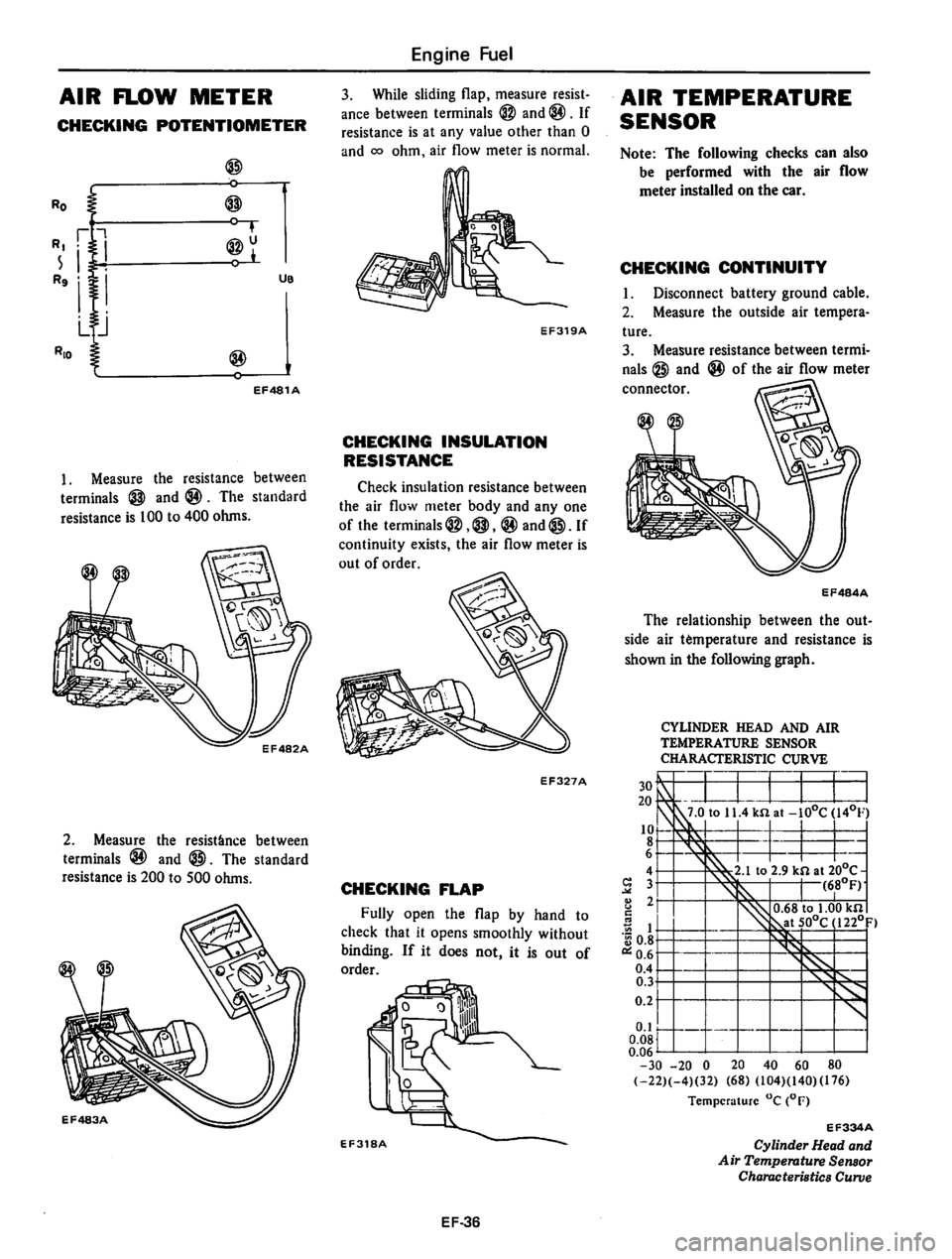 DATSUN 810 1980 Service Manual DATSUN 810 1980 Service Manual