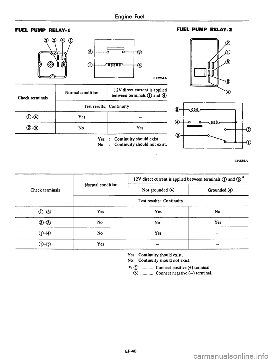 DATSUN 810 1980 Service Manual DATSUN 810 1980 Service Manual