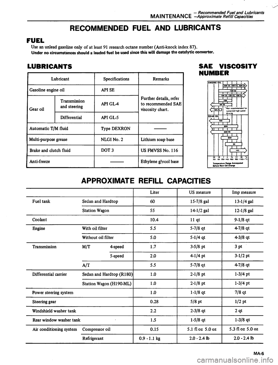 DATSUN 810 1980 User Guide 