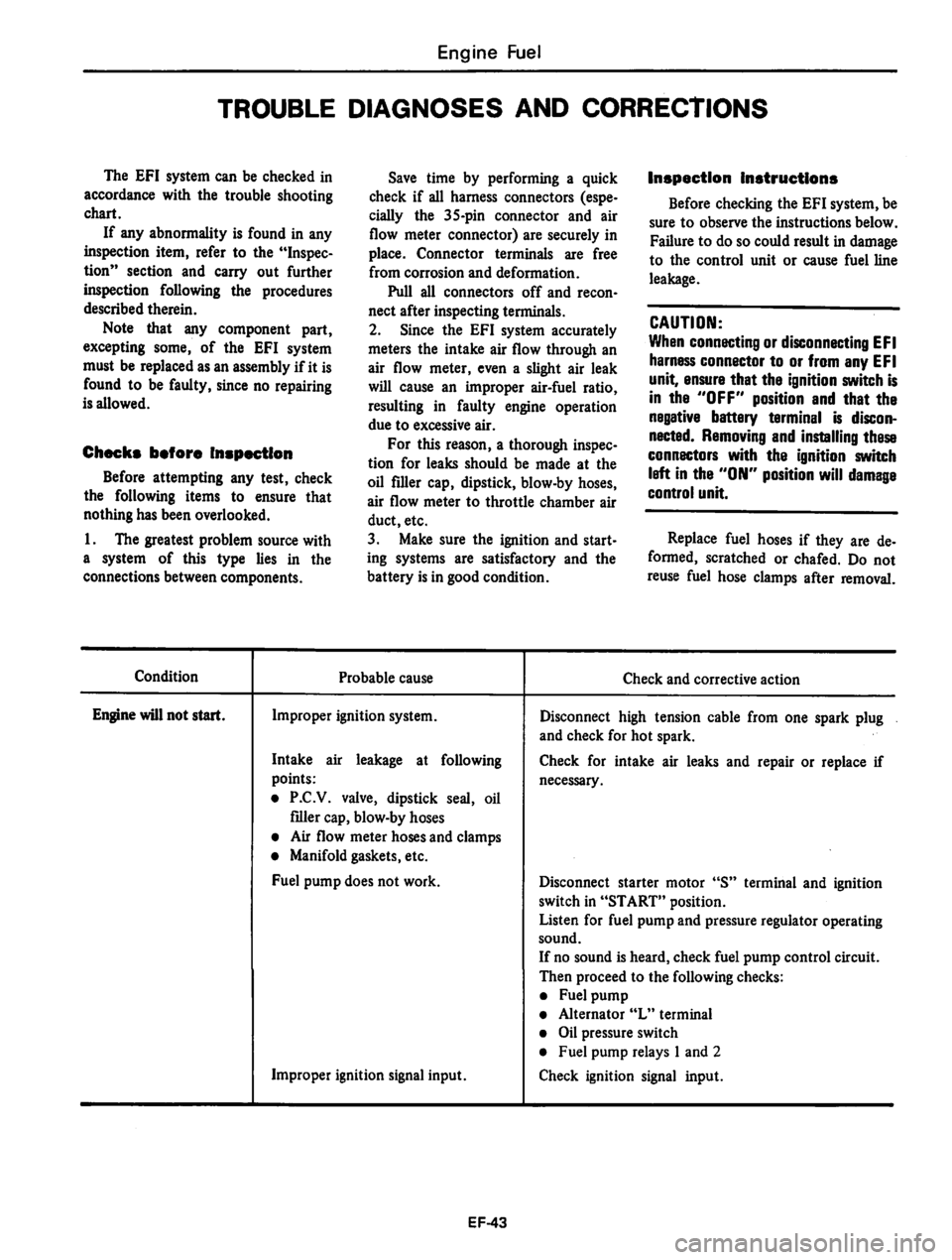 DATSUN 810 1980 Service Manual DATSUN 810 1980 Service Manual