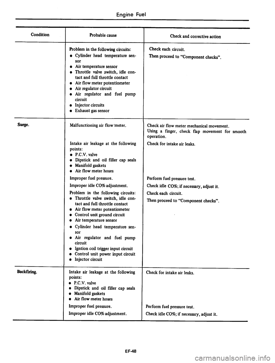 DATSUN 810 1980 Service Manual DATSUN 810 1980 Service Manual