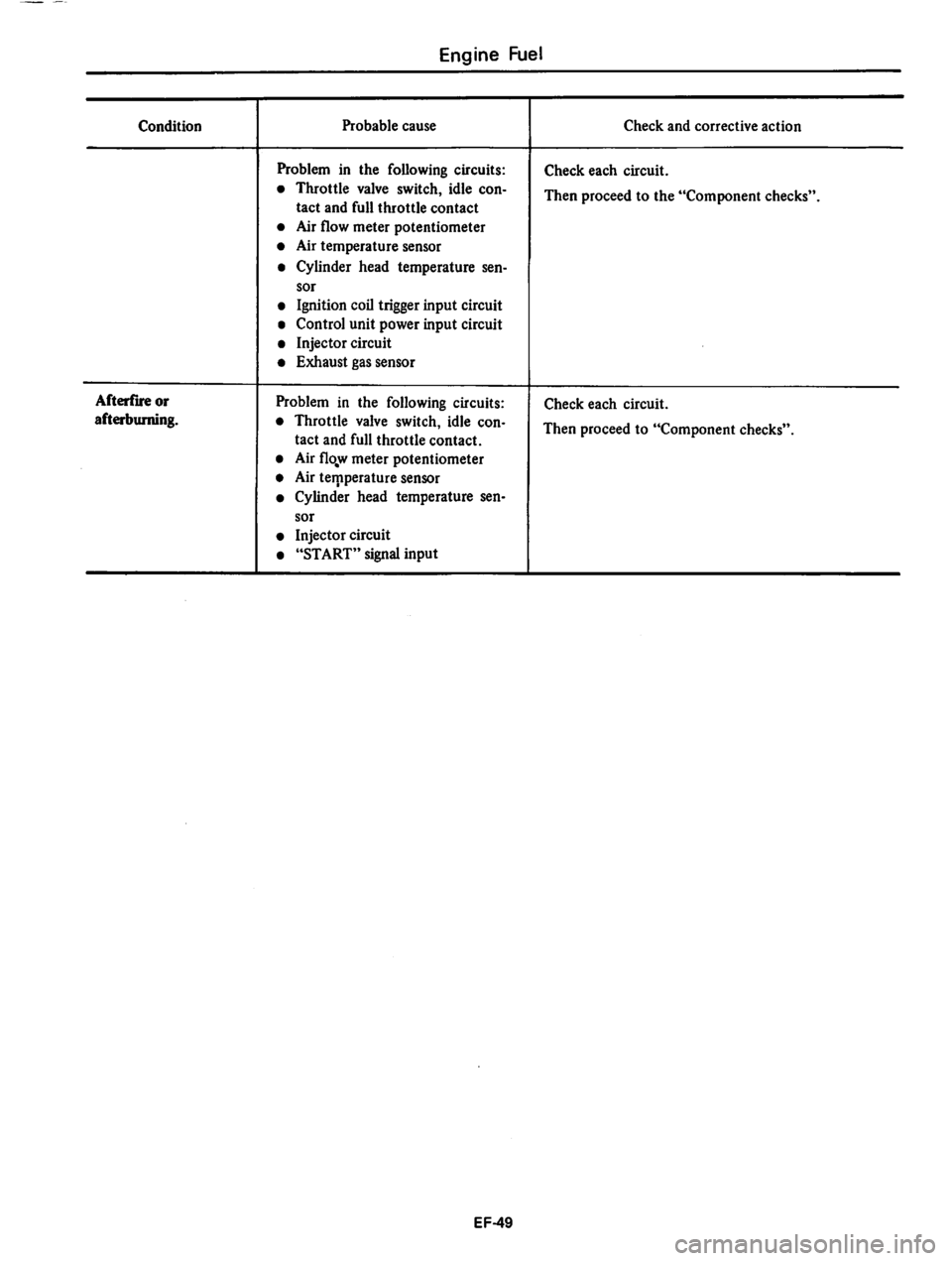 DATSUN 810 1980 Service Manual DATSUN 810 1980 Service Manual