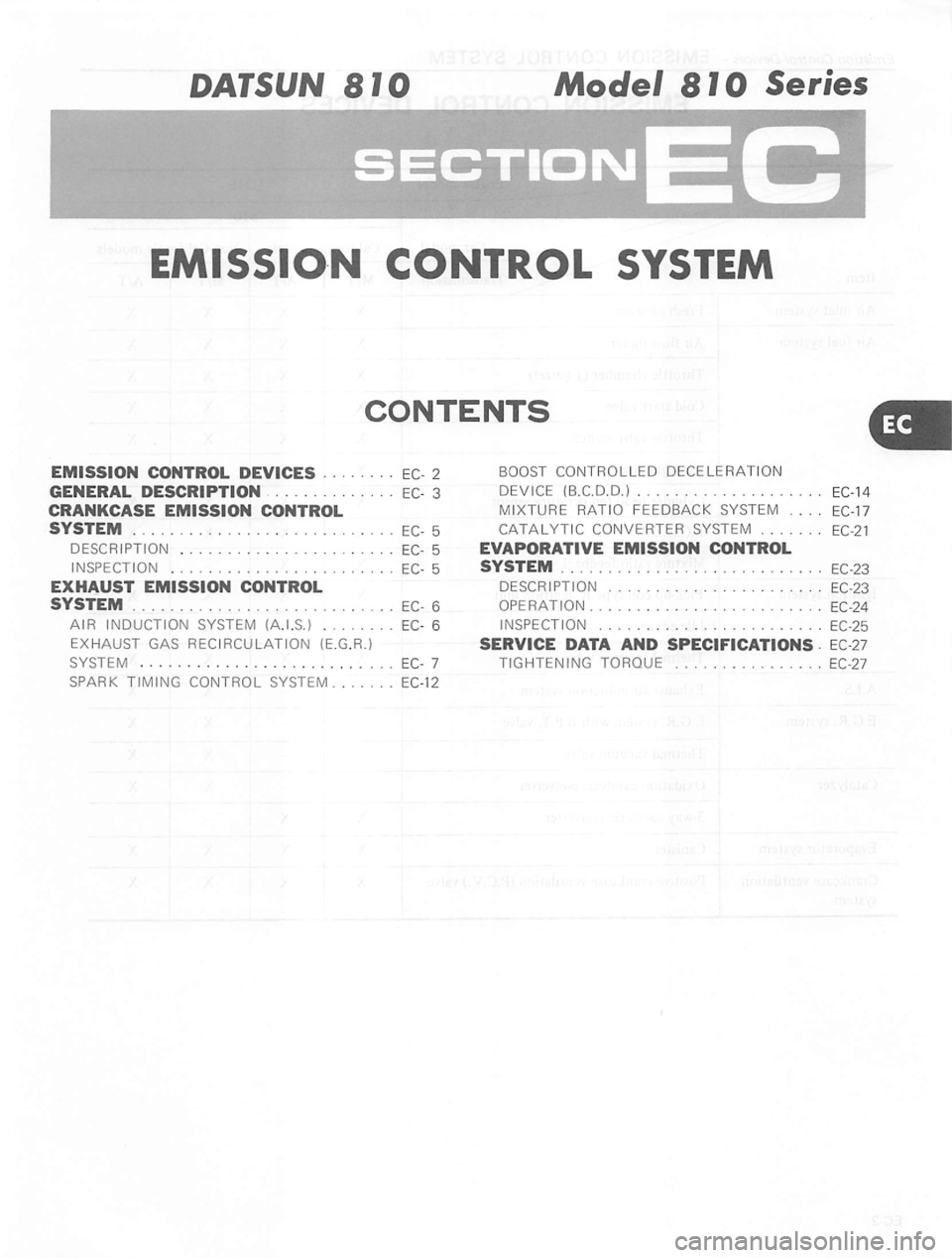 DATSUN 810 1980 Service Manual DATSUN 810 1980 Service Manual