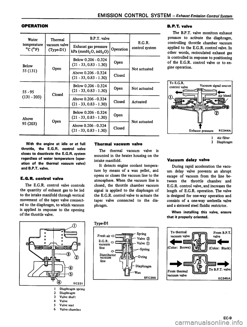 DATSUN 810 1980 Service Manual DATSUN 810 1980 Service Manual