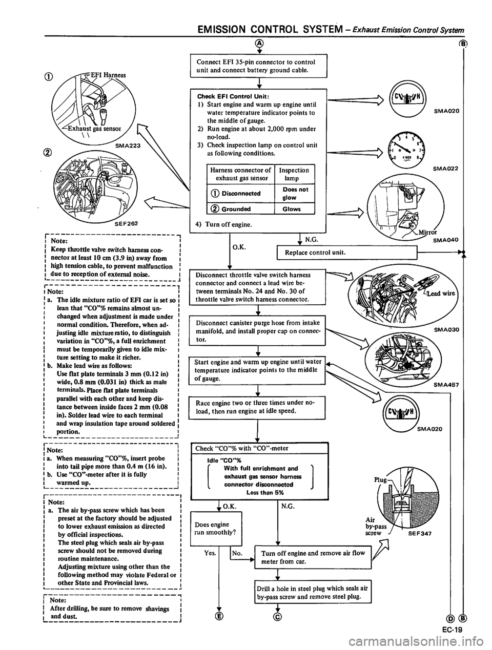 DATSUN 810 1980 Service Manual DATSUN 810 1980 Service Manual